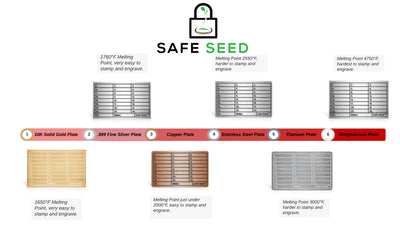 Safe Seed Stamp Plate Details