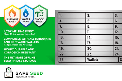 Safe Seed Molybdenum Edition Complete Metal Stamp Kit 12-25 Word Recovery Passphrase Backup Cold Storage Crypto W/ 2 Molybdenum Plates